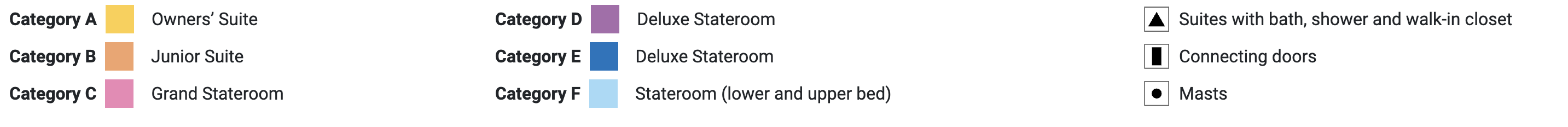 Sea Cloud II stateroom category legend